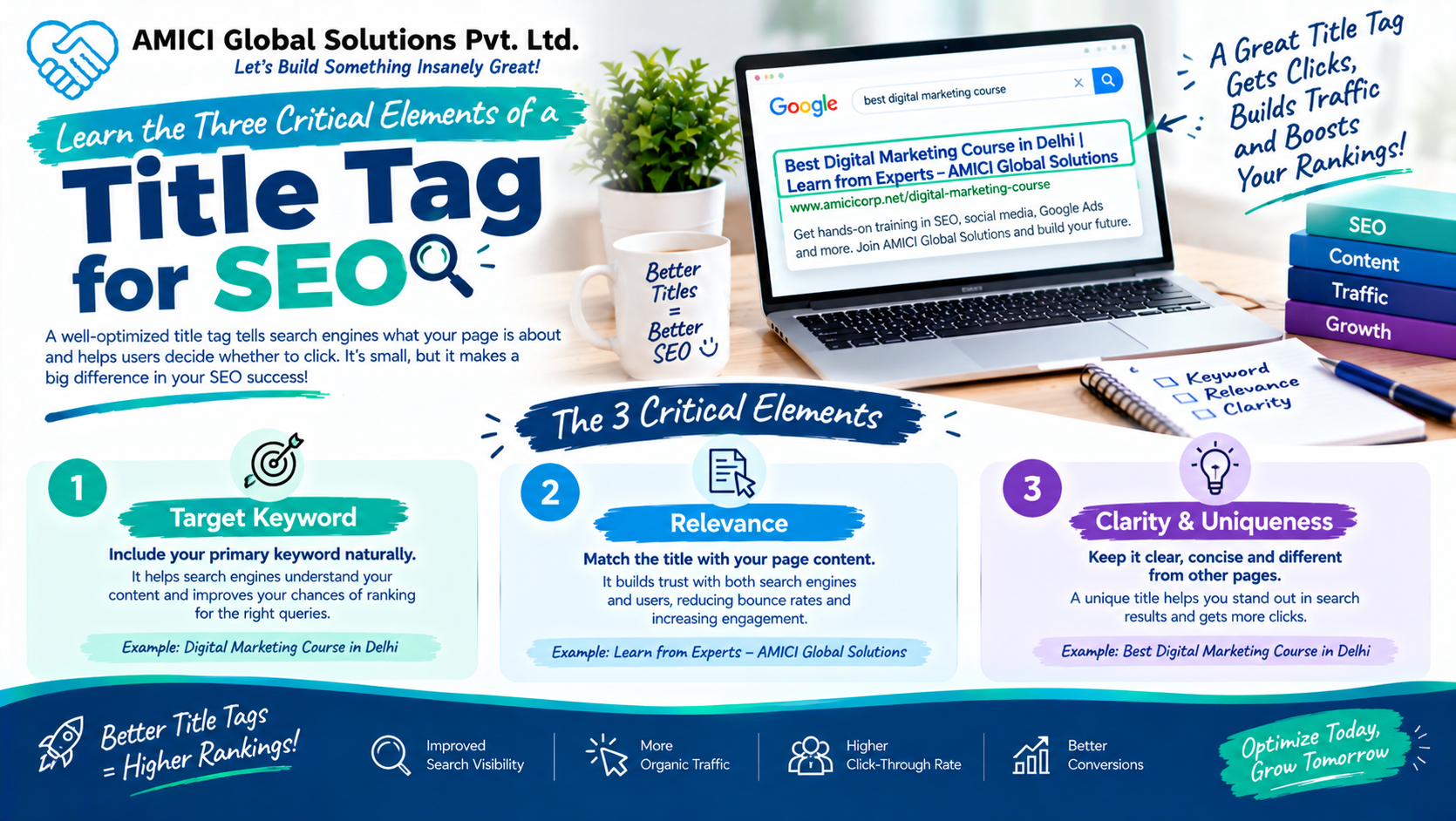 Learn the Three Critical Elements of a Title Tag for SEO